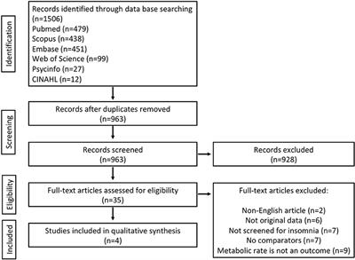 Is Metabolic Rate Increased in Insomnia Disorder? A Systematic Review